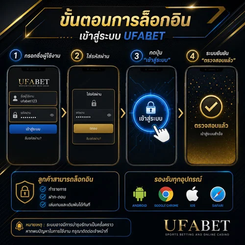UFABET