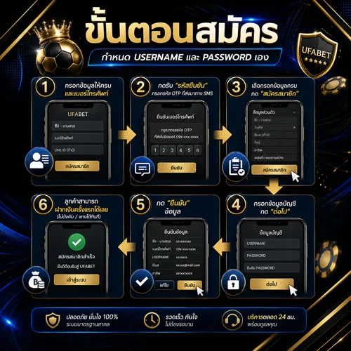 แทงบอล UFA169